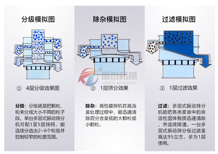 塑料振动筛使用