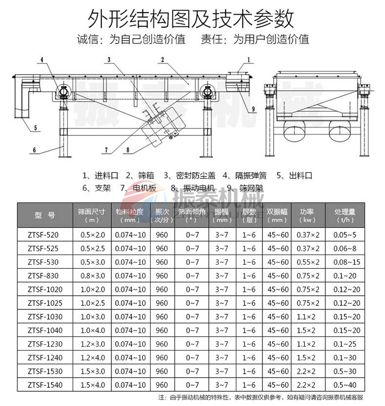 直线振动筛