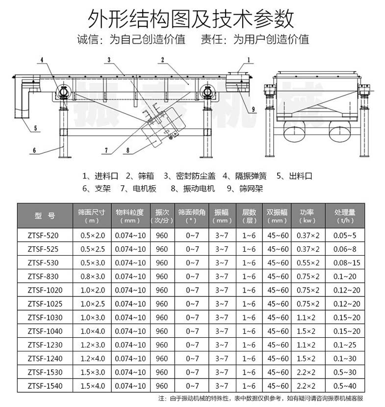 直线振动筛