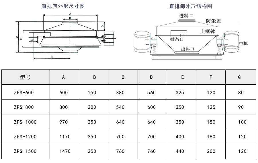 直排式振动筛