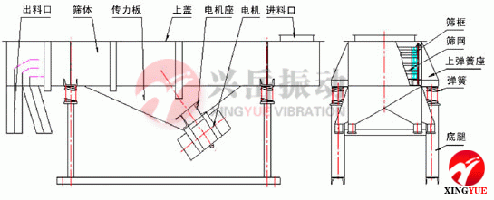 DZSF直线振动筛结构图