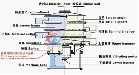 玻璃旋振筛基本结构