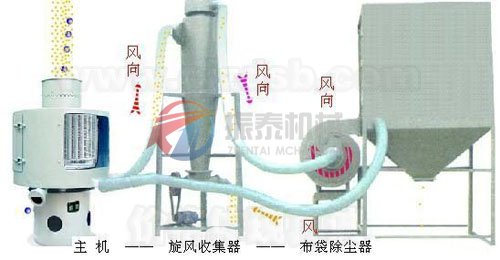 风包式气流筛筛分原理