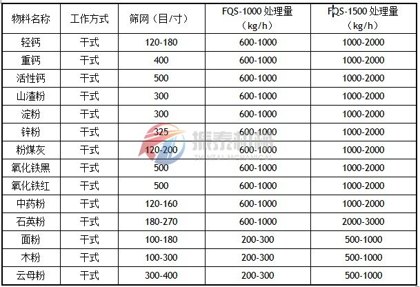 风包式气流筛物料应用