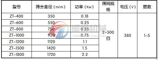 旋振筛技术参数