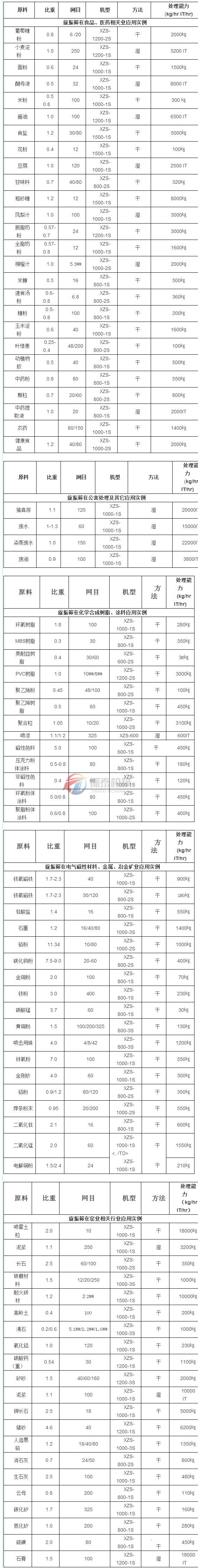 振动筛应用