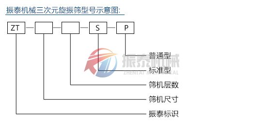 振动筛型号示意图