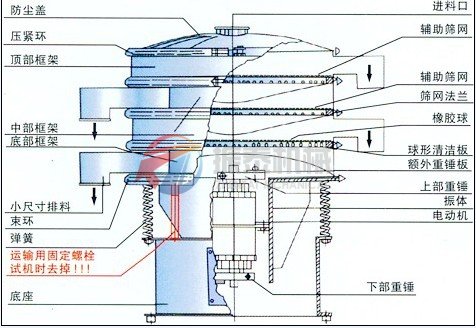 振泰振动筛结构图