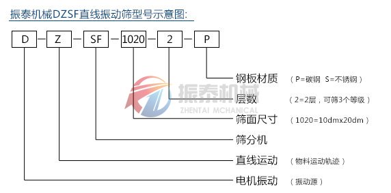 DZSF直线振动筛型号示意图