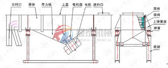 直线振动筛外形结构图