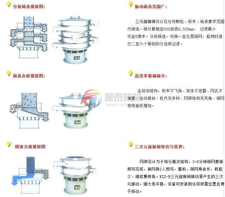 旋振筛产品模拟图