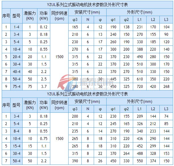 立式振动电机技术参数