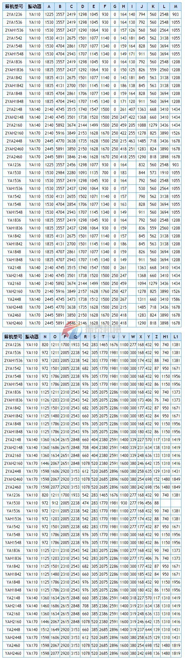 YA圆振动筛安装尺寸