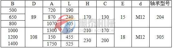 带式输送机外形尺寸