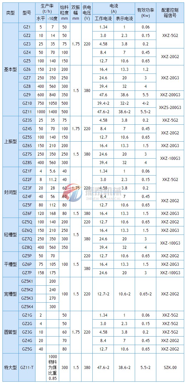 电磁振动给料机技术参数