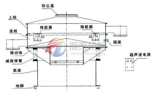 超声波振动筛结构图