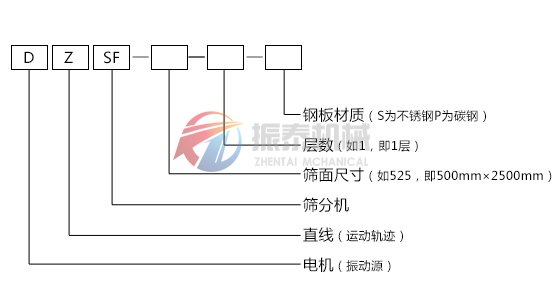 DZSF系列直线振动筛型号示意图