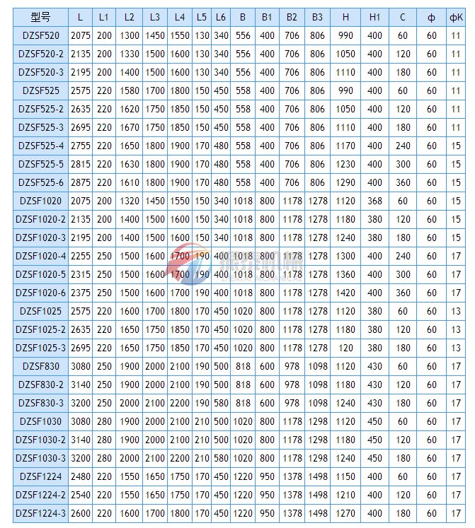 DZSF直线振动筛安装尺寸表