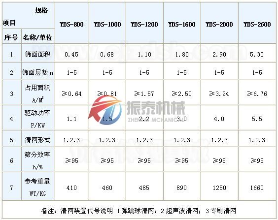 圆形摇摆筛技术参数