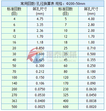 常用目数孔径换算表