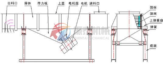 DZSF直线振动筛结构示意图