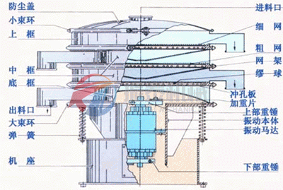 旋振筛外形结构示意图