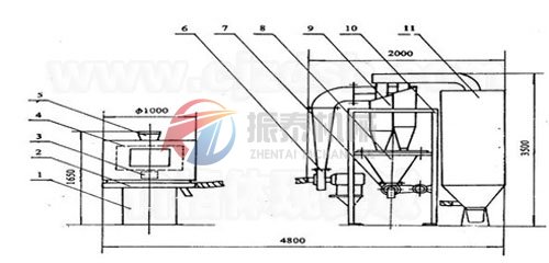 碳酸钙气流筛结构图