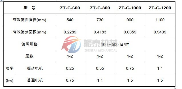 超声波振动筛技术参数表