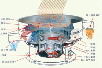 旋振筛结构图及工作原理示意