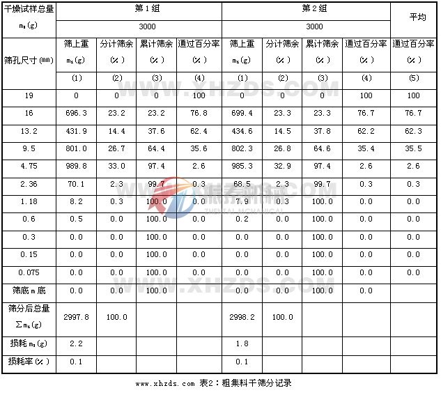 试验筛粗集料干筛分记录表