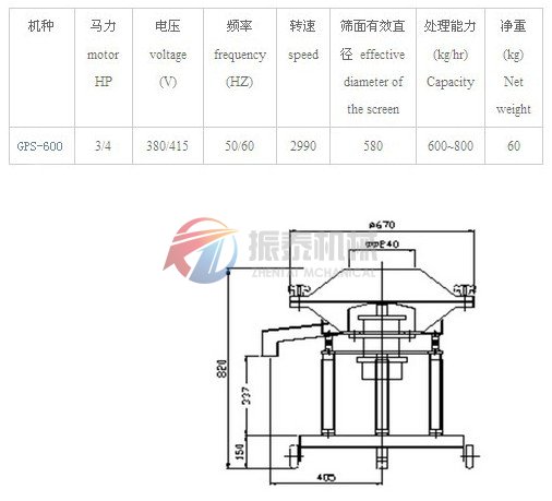 高频筛技术参数