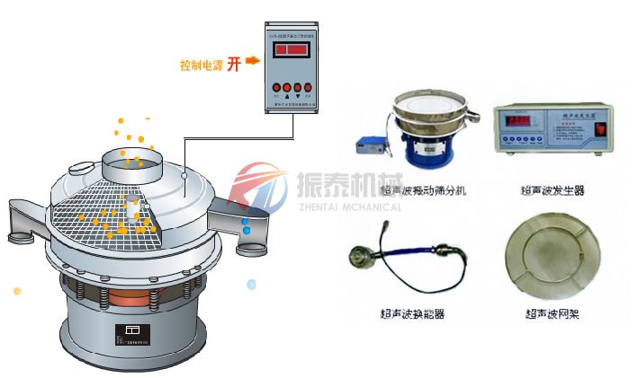 超声波振动筛结构说明