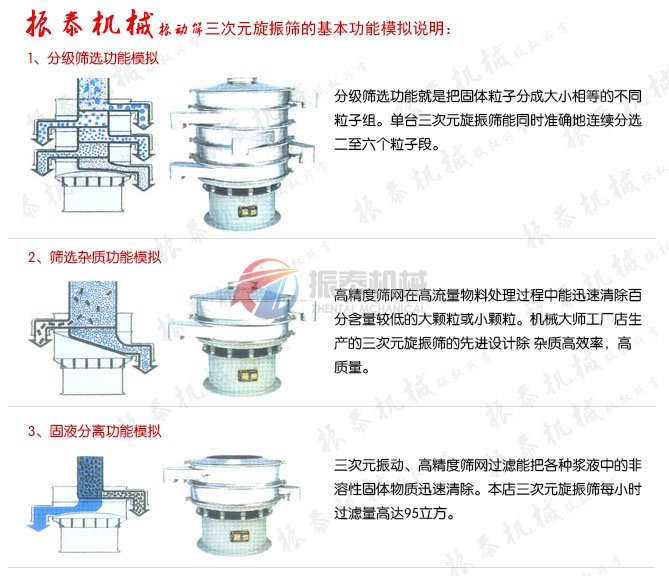 三次元旋振筛应用说明