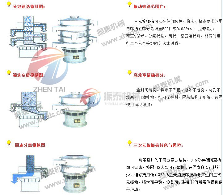 三次元旋振筛模拟图