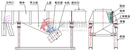 风冷式直线筛结构