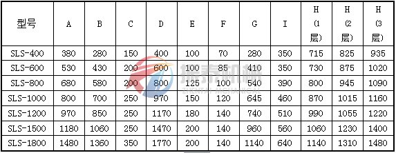 塑料振动筛