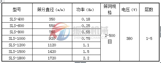 塑料振动筛