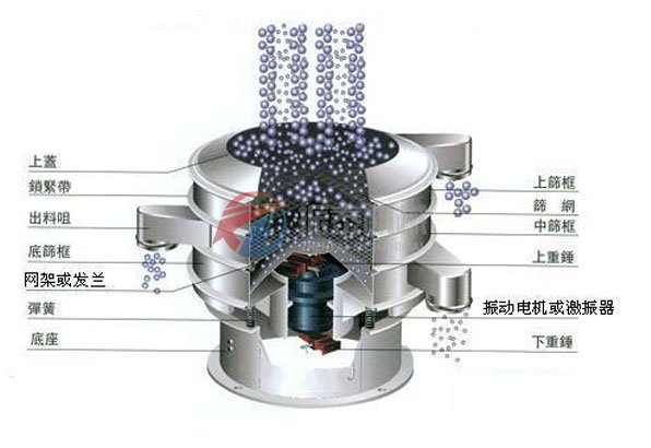 旋振筛