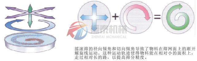 摇摆筛