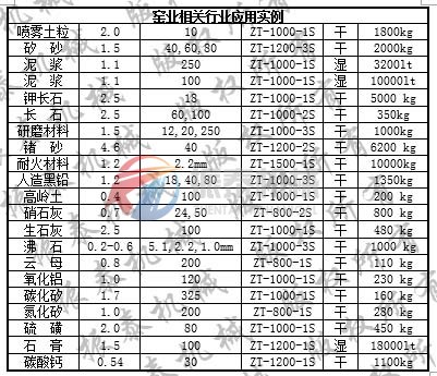 振动筛应用实例