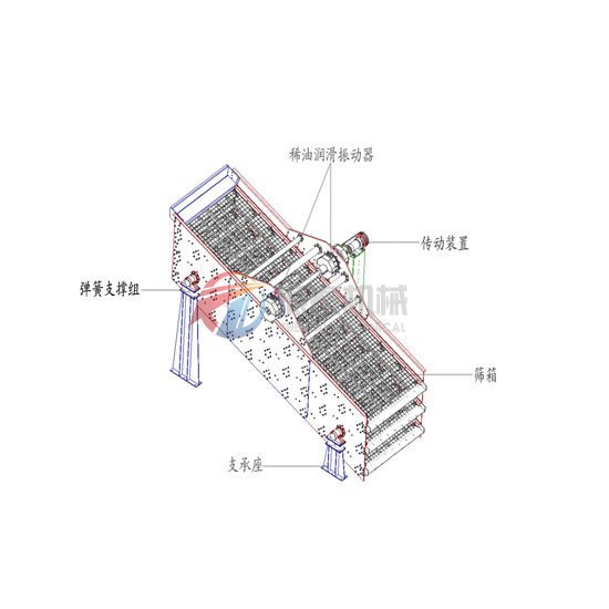 YK圆振动筛