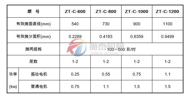 强制式超声波振动筛