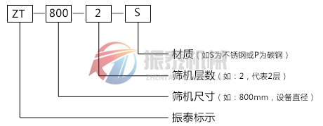 食品行业振动筛