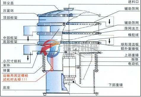 纸浆振动筛外形结构图