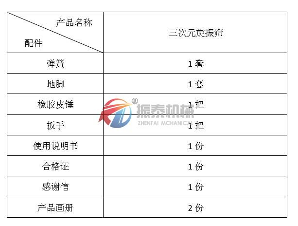 三次元旋振筛