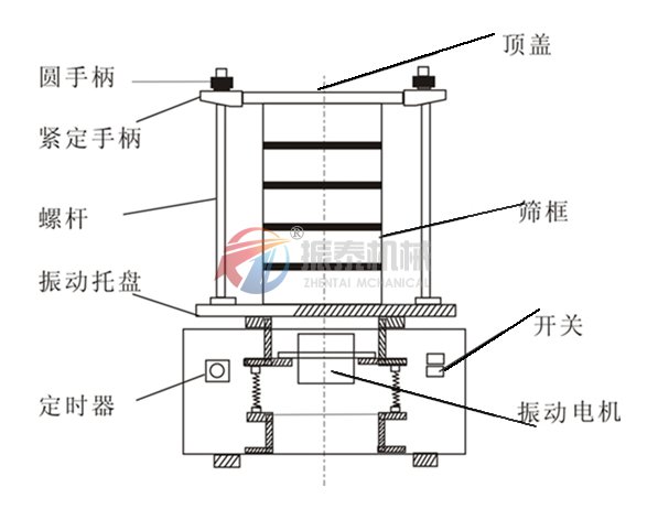 试验筛结构图